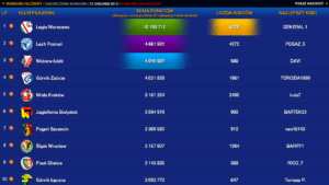 gramy_z_kibicami_wyniki